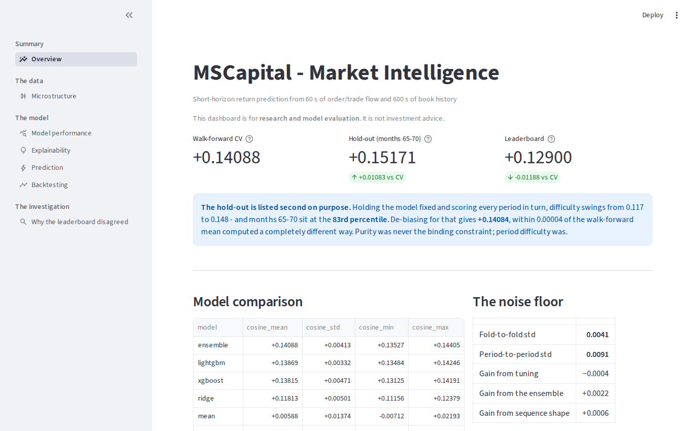 MSCapital Market Forecasting: published source interface captured 2026-10-12